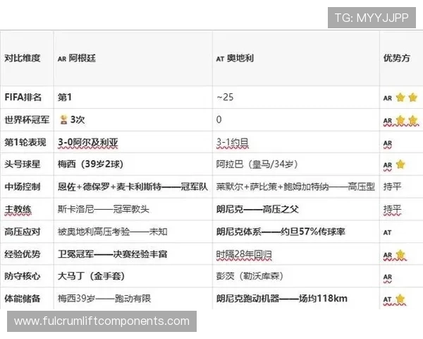 世界杯阿根廷vs奥地利比赛前瞻:理性竞猜的关键因素与赛事实时分析指南